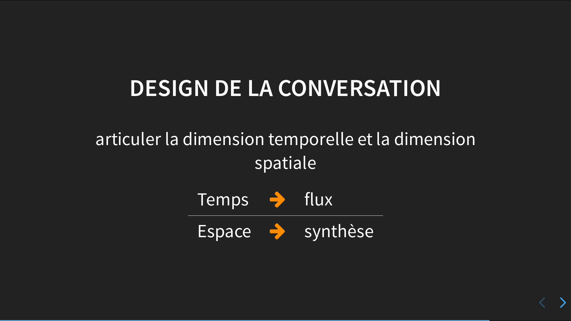 Slide7 - Design de la conversation